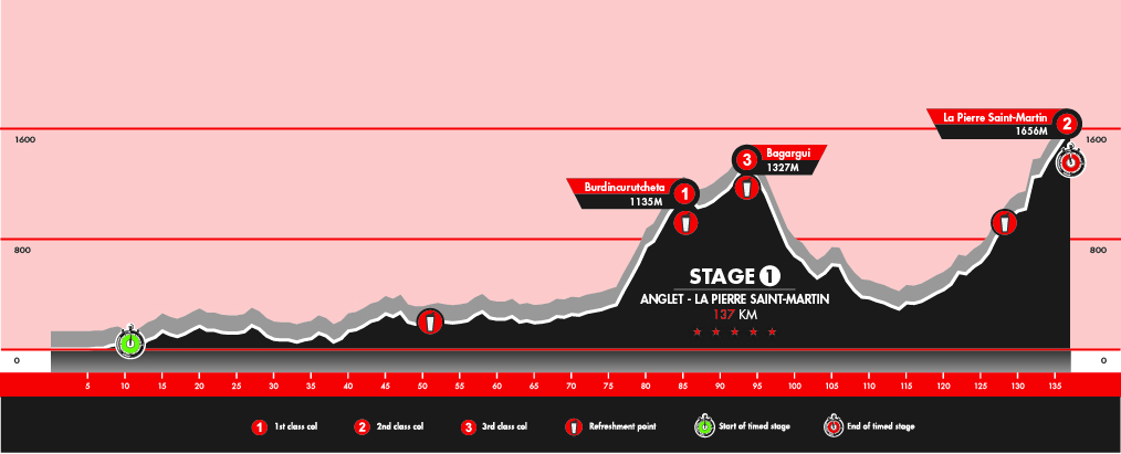 Pyrenees Profile Base1 01 3006