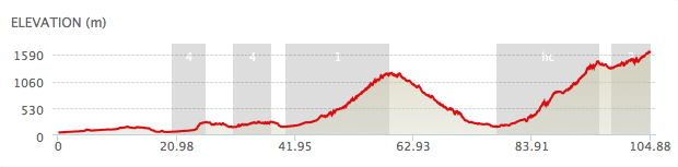 dolomitica profile 01