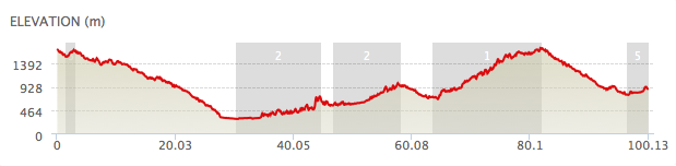 dolomitica profile 02