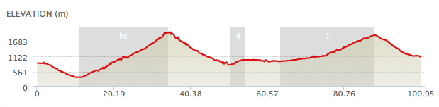 dolomitica profile 03