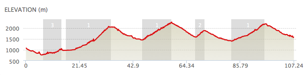 dolomitica profile 04