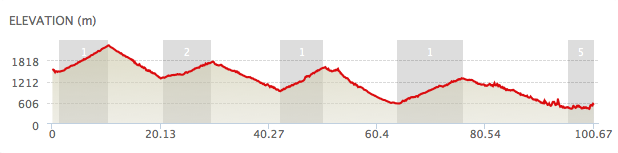 dolomitica profile 05
