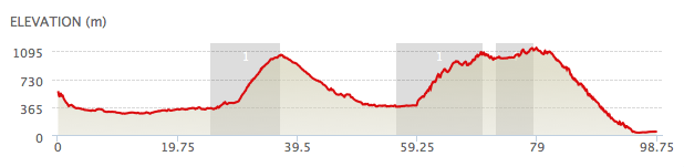 dolomitica profile 06