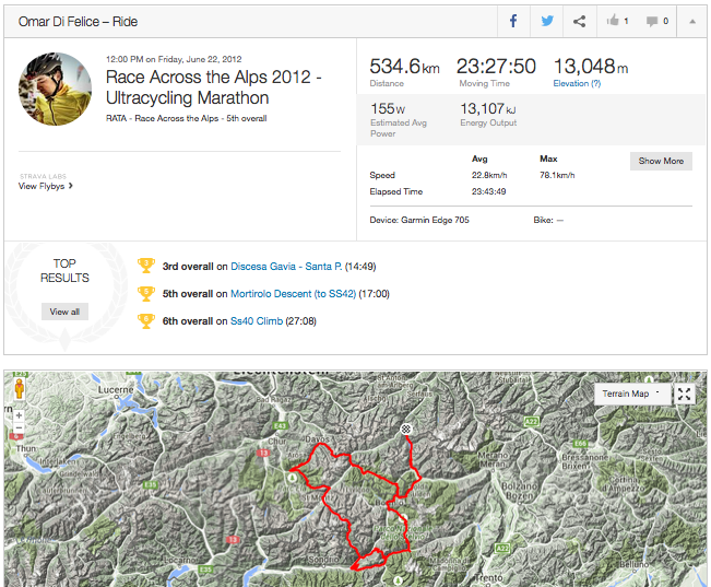 omardifelice rata 2012 strava