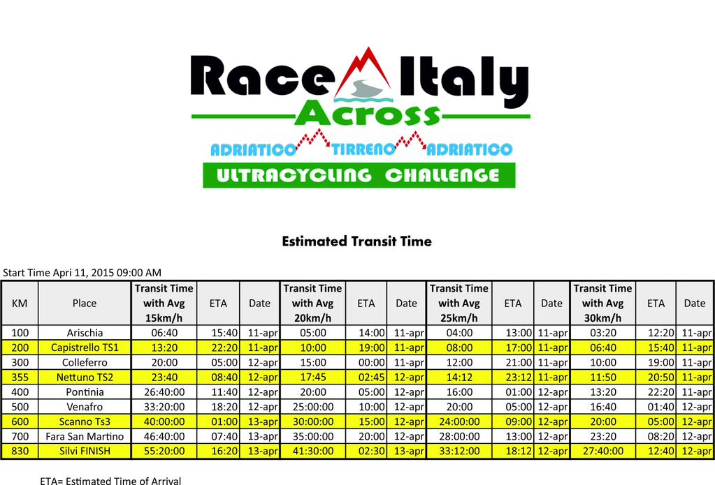 race across italy estimated time